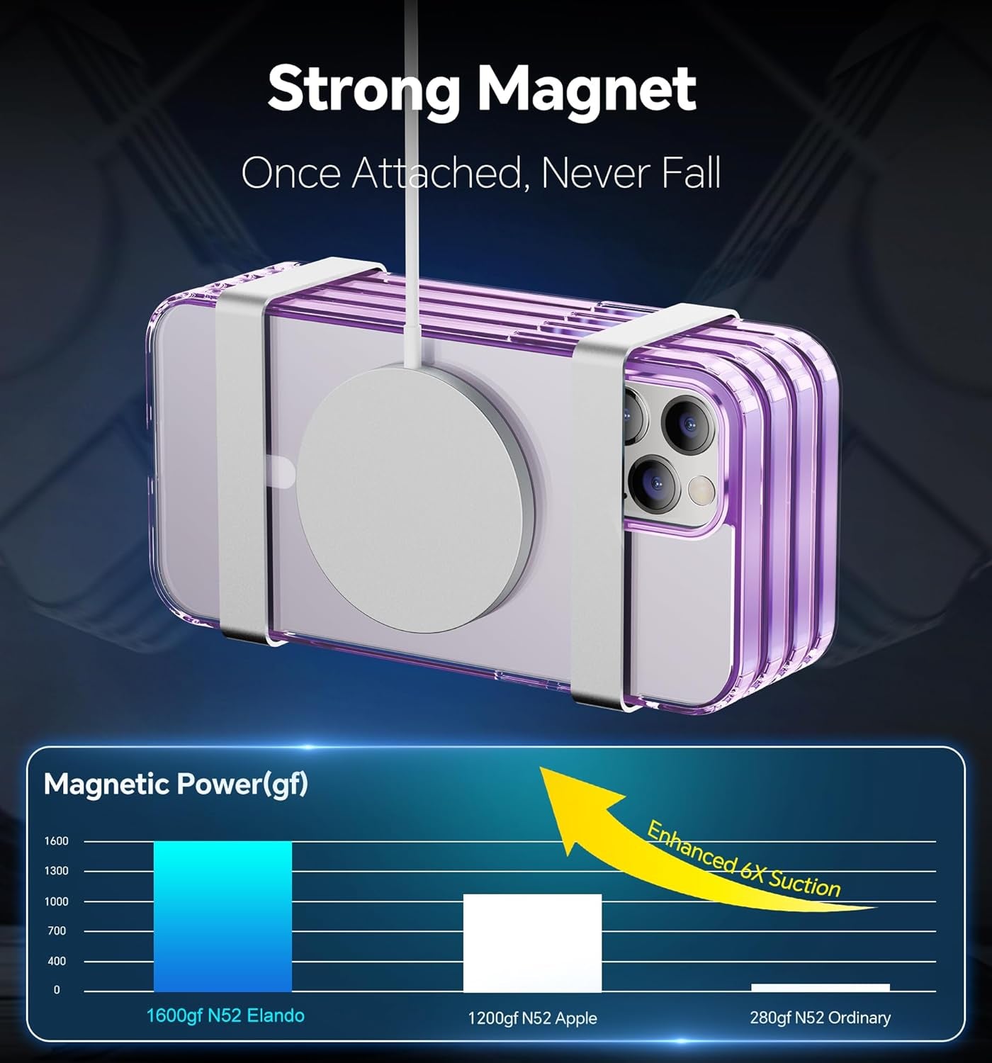 Magnetic Case for Iphone 12 Pro Max [Compatible with Magsafe] [2 Pack Tempered Glass Screen Protector + 2 Pack Camera Lens Protector], Super Slim Phone Case (0.39" Added) - Clear Purple